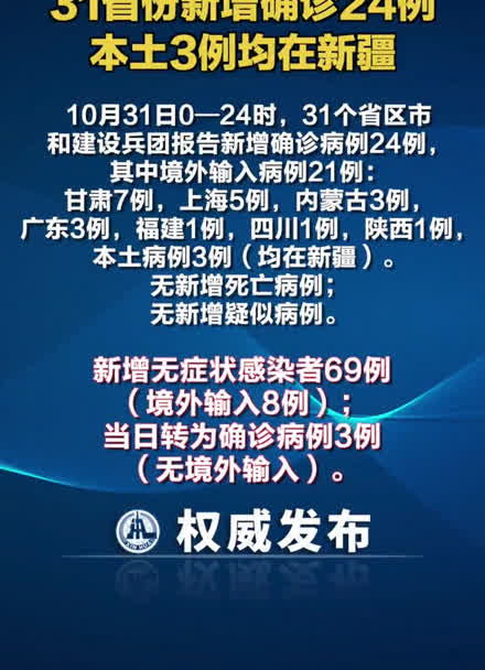 【31省区市新增3例本土病例,31省区市新增确诊11例 本土1例】