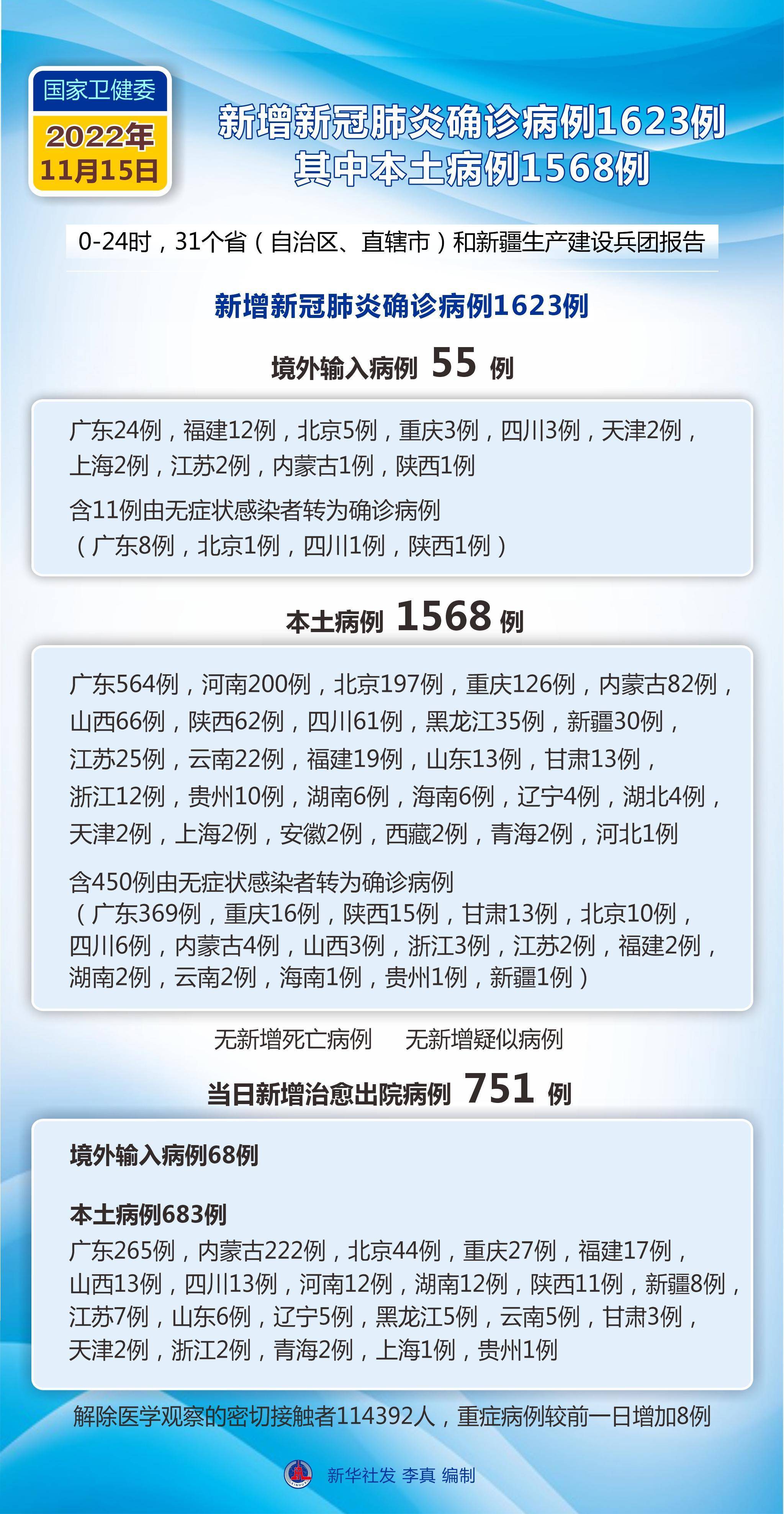 31省份新增确诊23例均为境外输入/31个省新增确诊病例