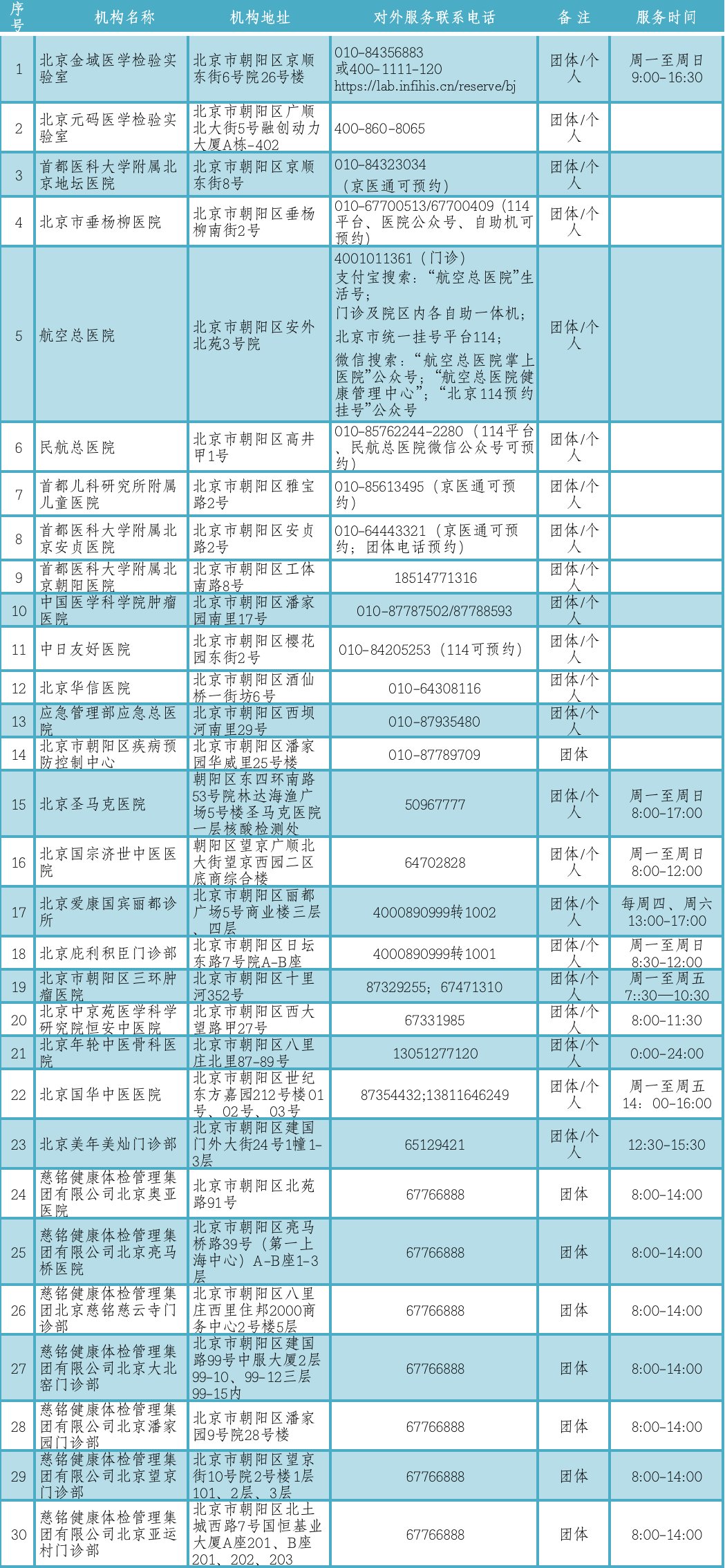 去北京需要做检测吗/去北京要隔离吗