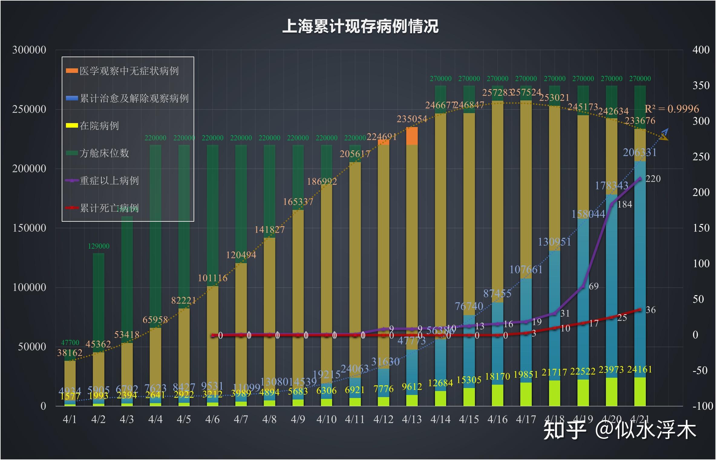 上海新增无症状约为确诊数的57倍/上海新增52 570 上海新增无症状约为确诊数的57倍/上海新增52 570