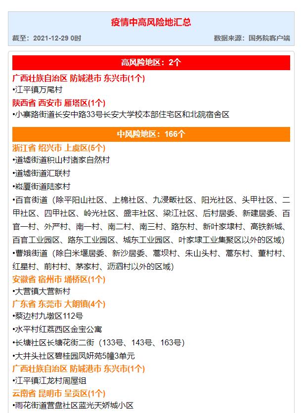 最新!中高风险地区汇总（最新中国中风险地区）