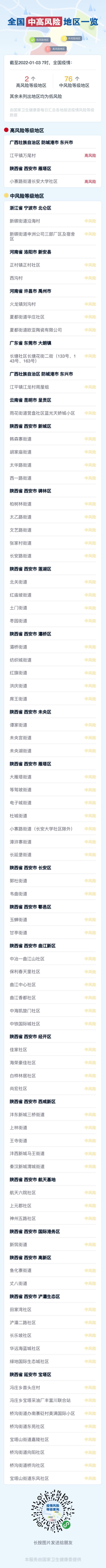 上海疫情中高风险地区最新名单(上海疫情最新进展) 上海疫情中高风险地区最新名单(上海疫情最新进展)