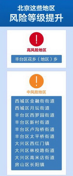 北京两街道降为低风险地区(北京市风险分级管控) 北京两街道降为低风险地区(北京市风险分级管控)