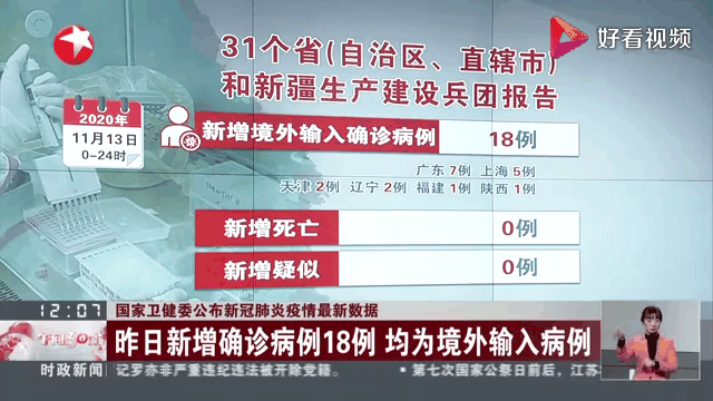 【31省份新增确诊18例,31省区市新增确诊20例】