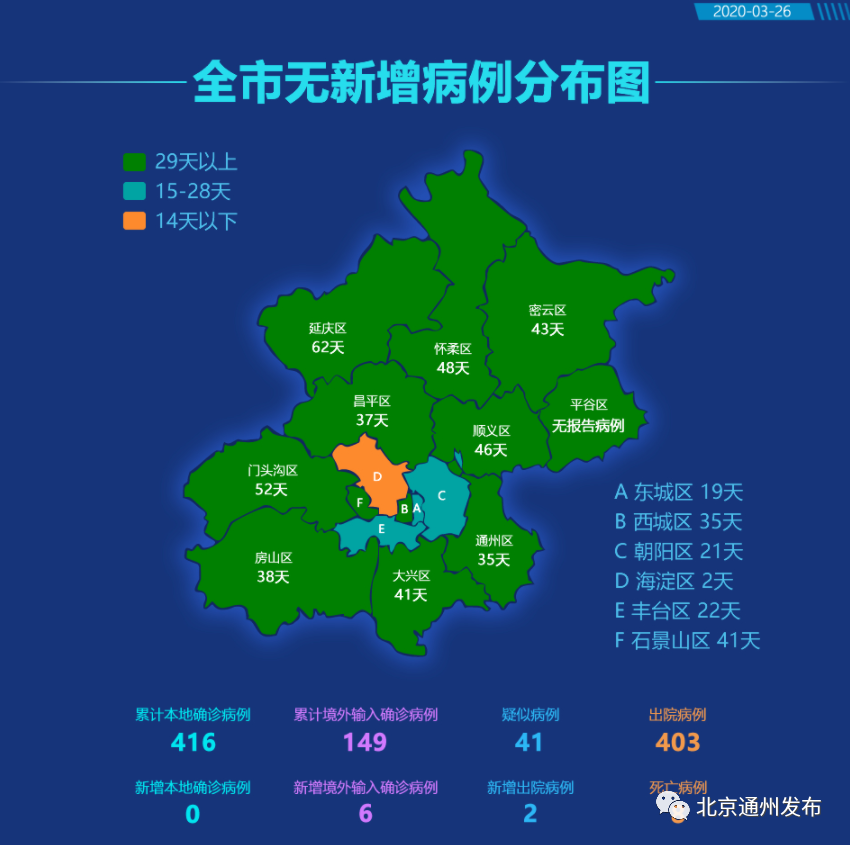 北京昨日新增1例境外输入病例/北京新增94例感染者 北京昨日新增1例境外输入病例/北京新增94例感染者