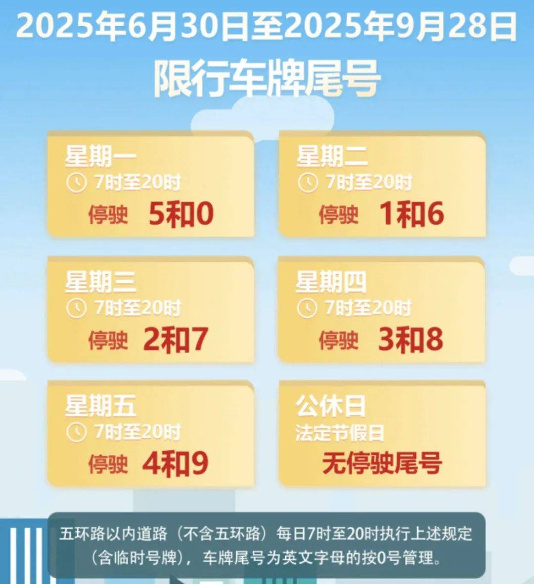 北京限号2022年9月最新限号(北京限号查询最新限号时间段) 北京限号2022年9月最新限号(北京限号查询最新限号时间段)