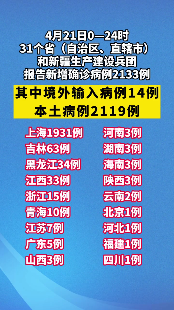 【中国疫情最新消息今日新增,疫情最新数据消息】
