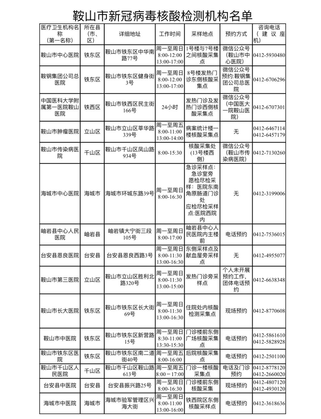 【多地核酸时间调整,2022核酸检测】