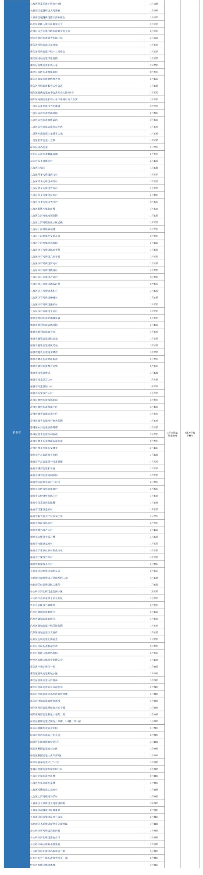 31省份新增本土确诊10例黑龙江8例的简单介绍 31省份新增本土确诊10例黑龙江8例的简单介绍