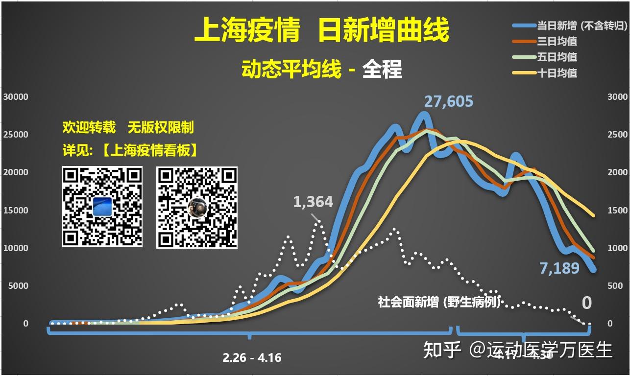 上海最新的疫情情况（上海最新新冠疫情情况）