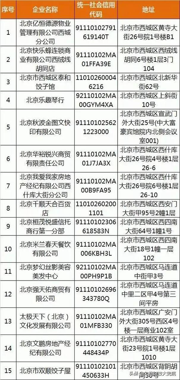 北京最新进京防疫政策(北京最新进京政策最新消息) 北京最新进京防疫政策(北京最新进京政策最新消息)
