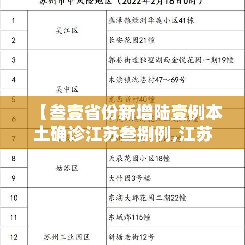 【31省新增确诊1334例,31省区市新增确诊9例 含本土1例】