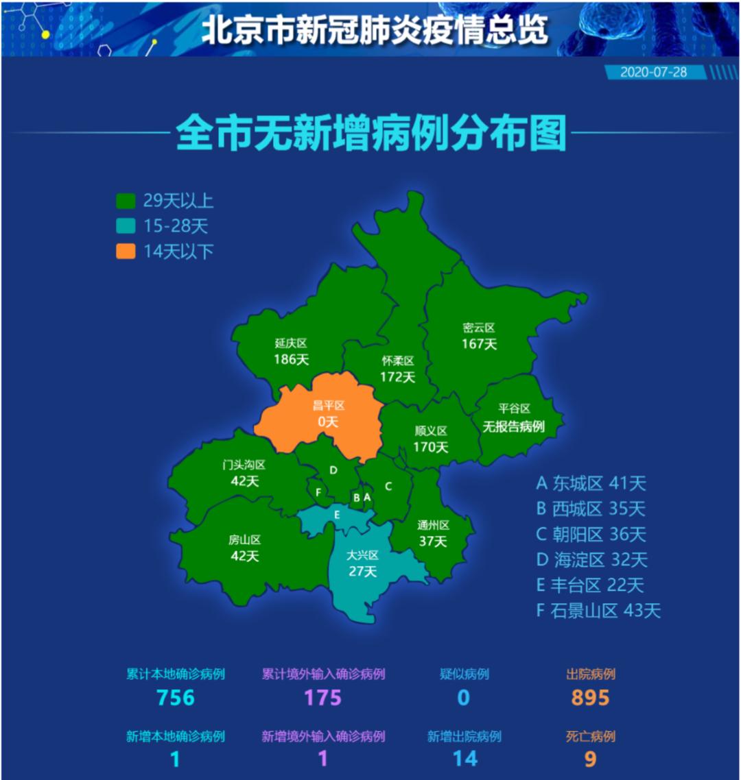 北京新增境外输入感染者详情公布/北京新增感染者情况