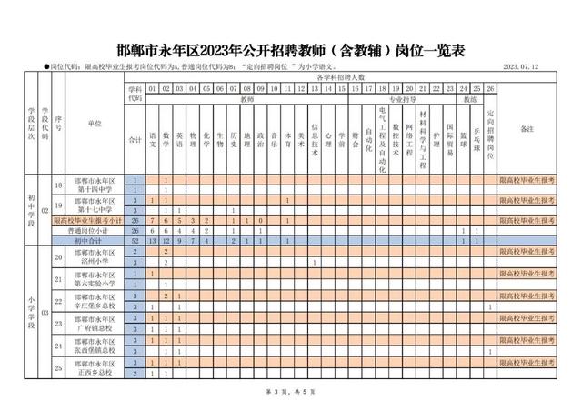 【邯郸限号2023年1月最新通知,邯郸限号政策】 【邯郸限号2023年1月最新通知,邯郸限号政策】