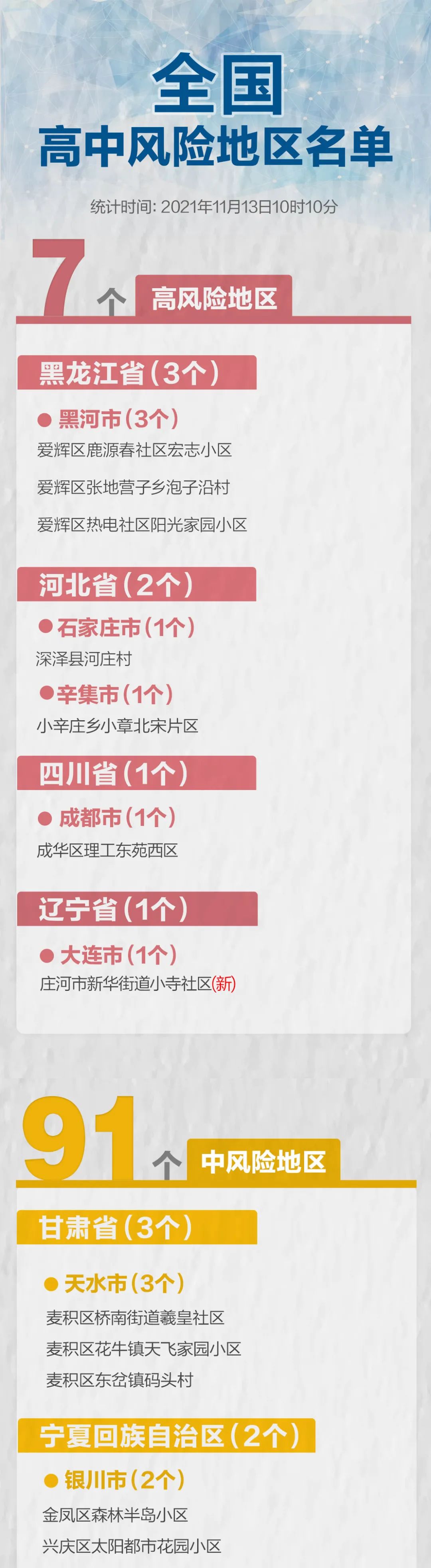 【北京对进返京政策做出重大调整,进北京最新规定】