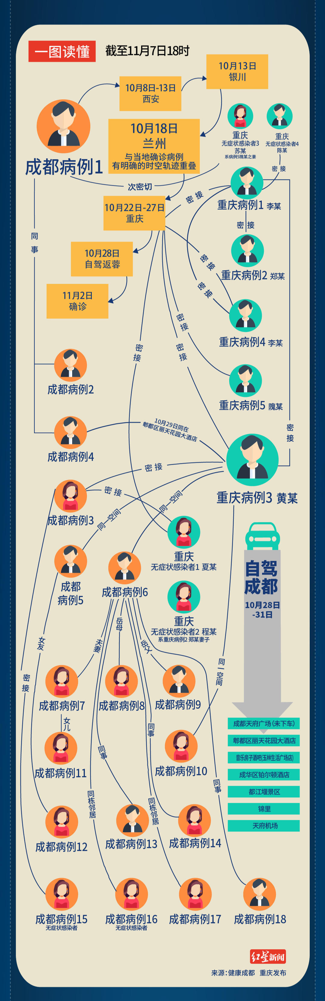 关于成都市疫情最新消息的信息