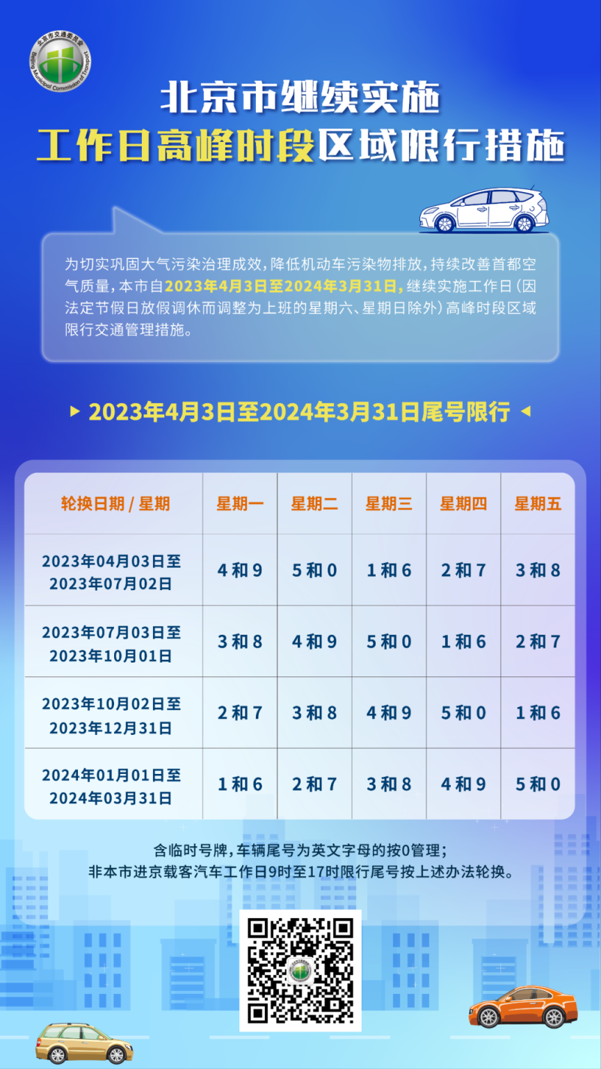 限号2023年1月最新限号时间表/20250208限号