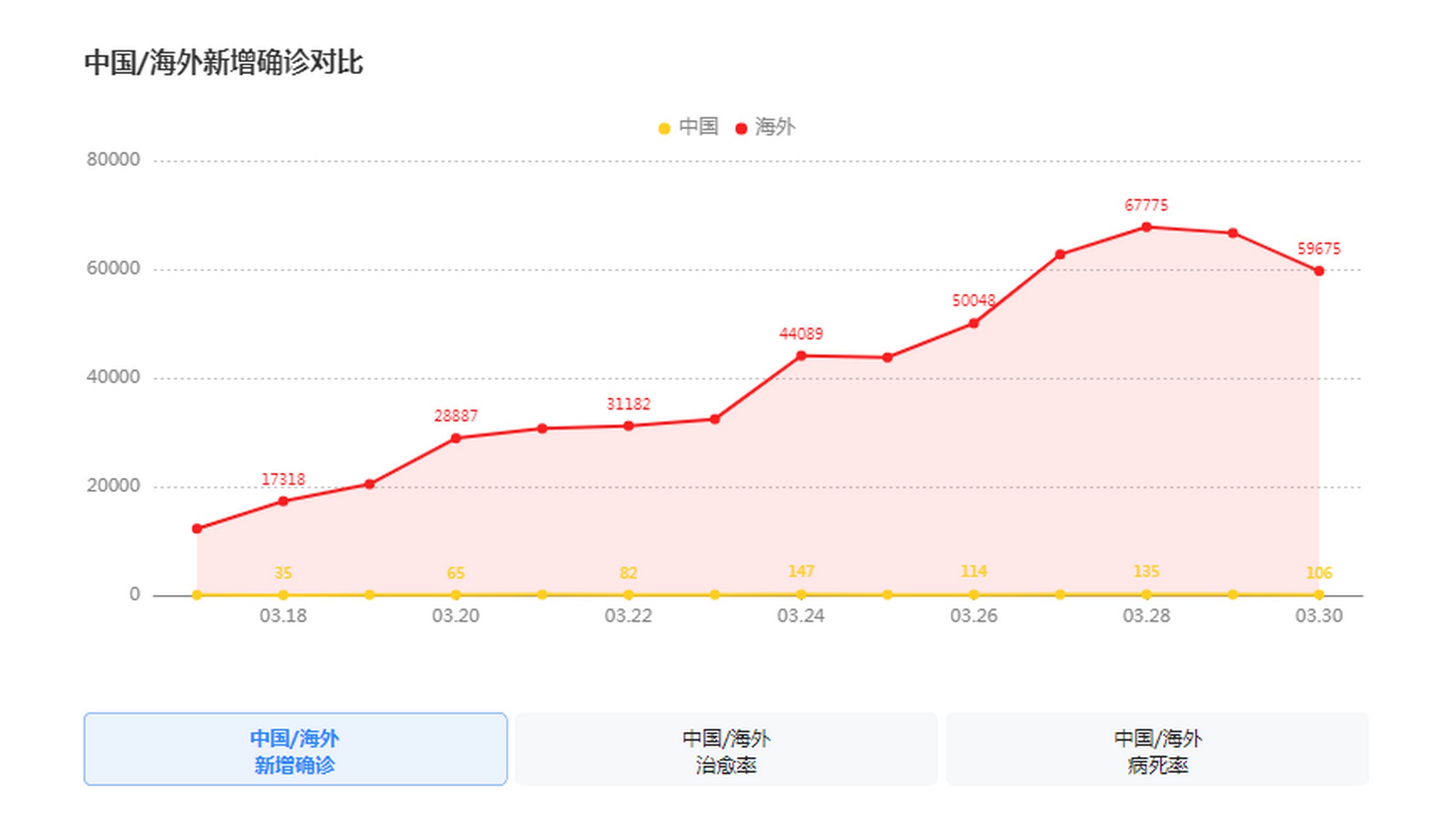 中国疫情会二次爆发/两次疫情爆发时间