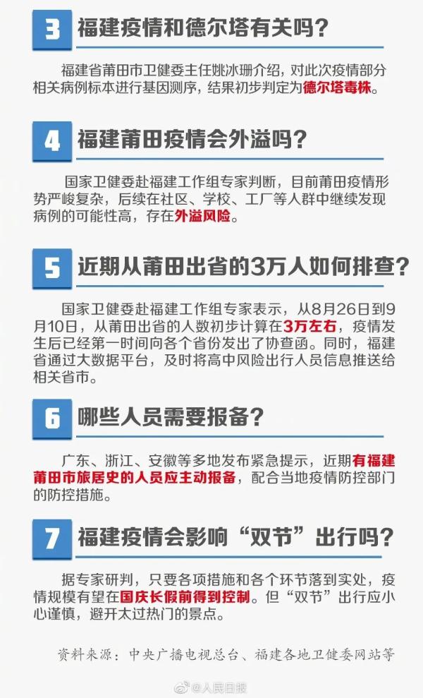 【福建莆田疫情最新消息,福建莆田新闻最新消息】 【福建莆田疫情最新消息,福建莆田新闻最新消息】