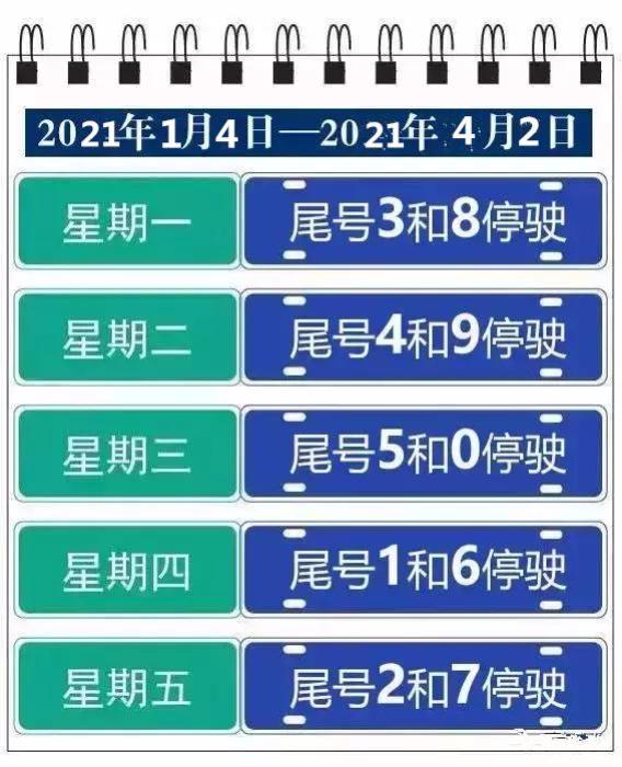 成都限号2021最新限号11月(成都限号2020最新限号到几点) 成都限号2021最新限号11月(成都限号2020最新限号到几点)