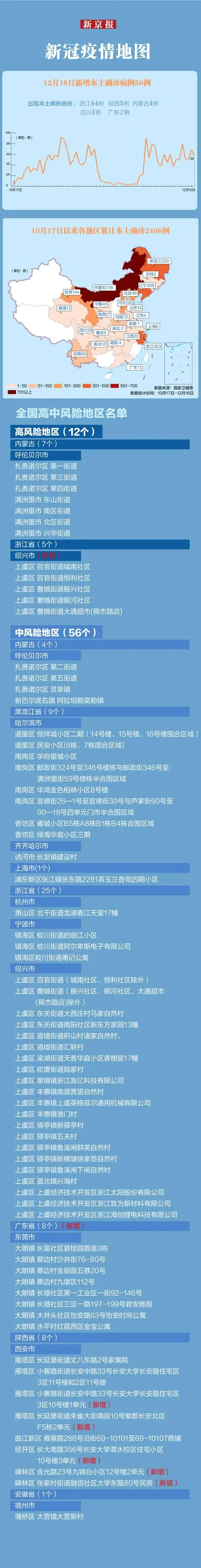 河南太康新增确诊病例5例其中3例为学生/河南健康公众号功能介绍 河南太康新增确诊病例5例其中3例为学生/河南健康公众号功能介绍
