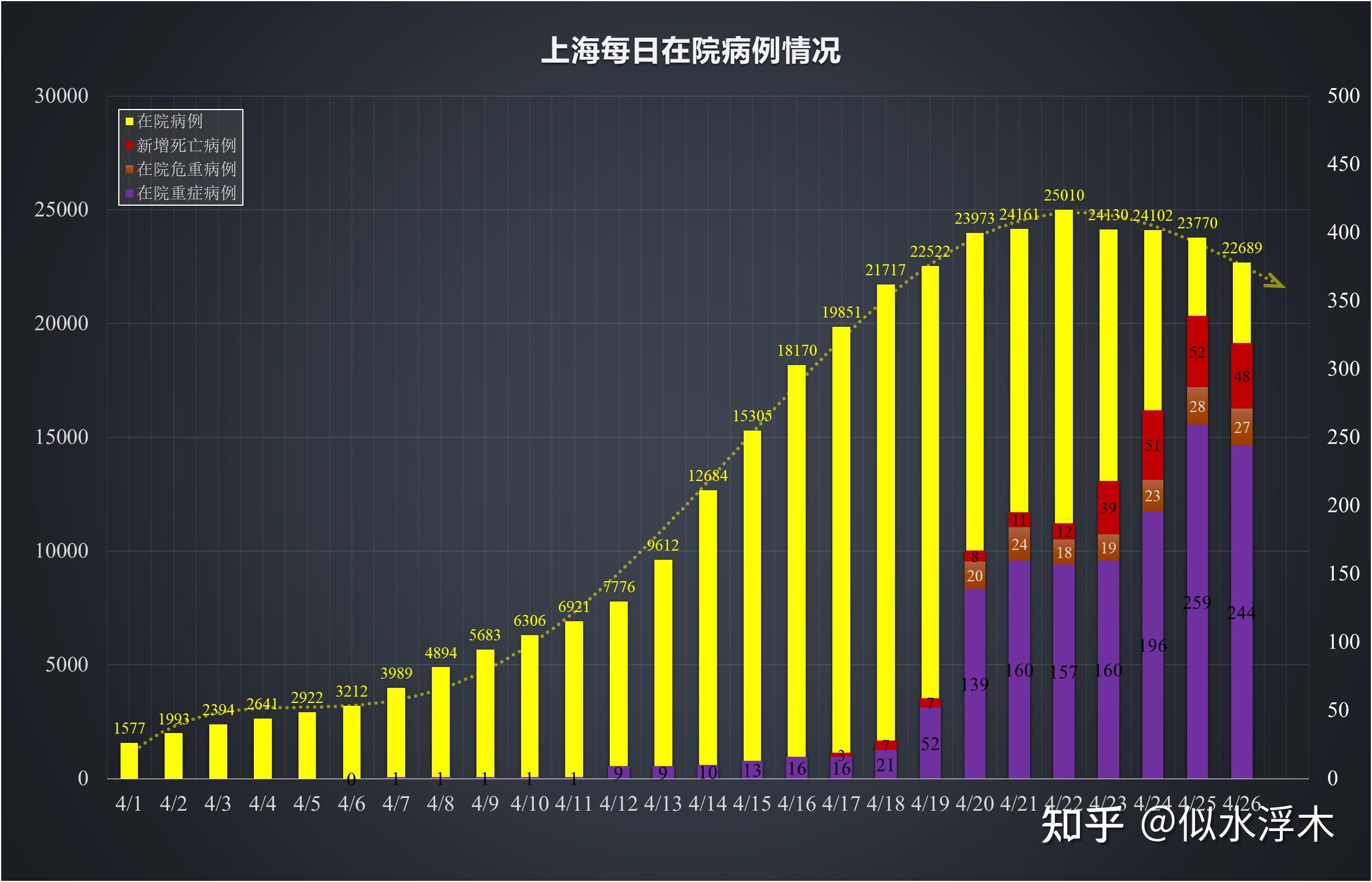 上海疫情总共多少例（2022上海疫情有多严重）