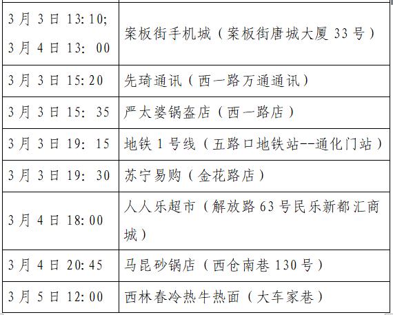 汉中疫情最新消息/汉中灾情情况最新 汉中疫情最新消息/汉中灾情情况最新