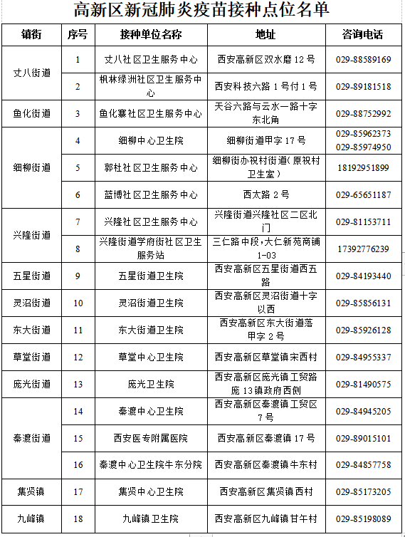 汉中疫情最新消息/汉中灾情情况最新 汉中疫情最新消息/汉中灾情情况最新