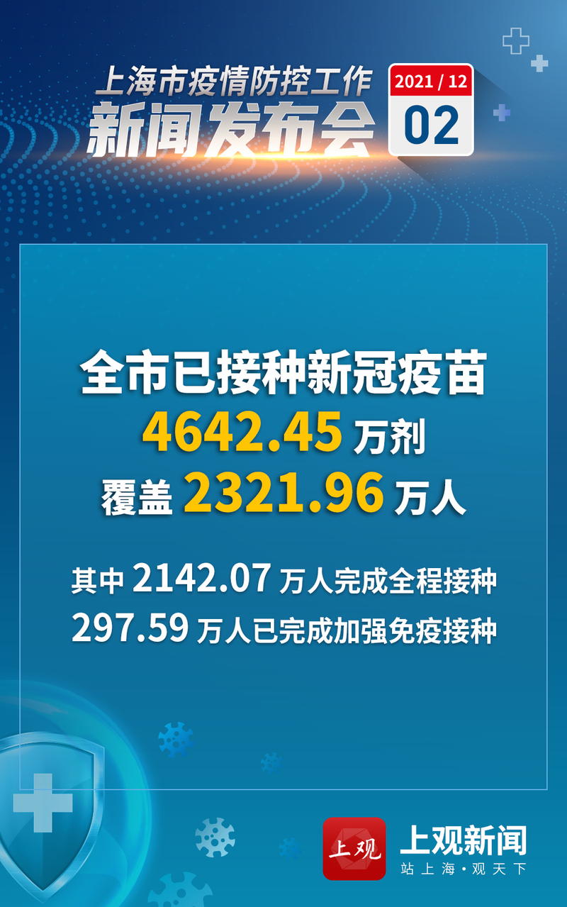 上海增5例社会面感染者2例未打疫苗/上海市有多少人没打疫苗