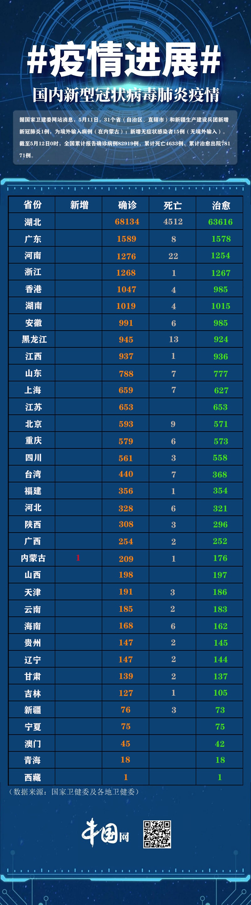【31省份新增本土10例,31省新增本土确诊病例最新消息】