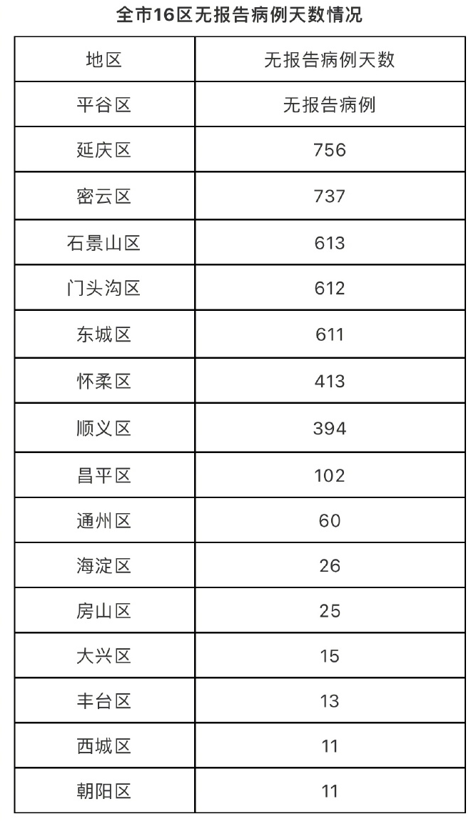 31省份新增11例（31省区市新增71例确诊）