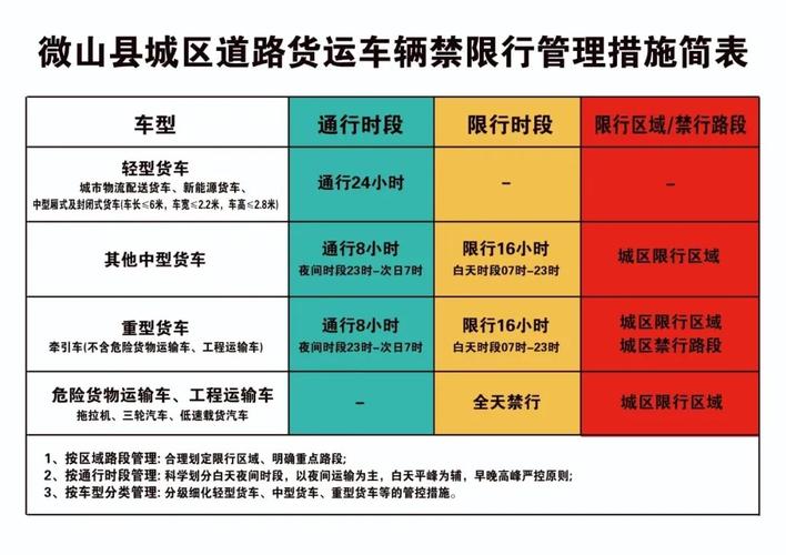 保定执行单双号限行（保定市限行尾号查询方式）