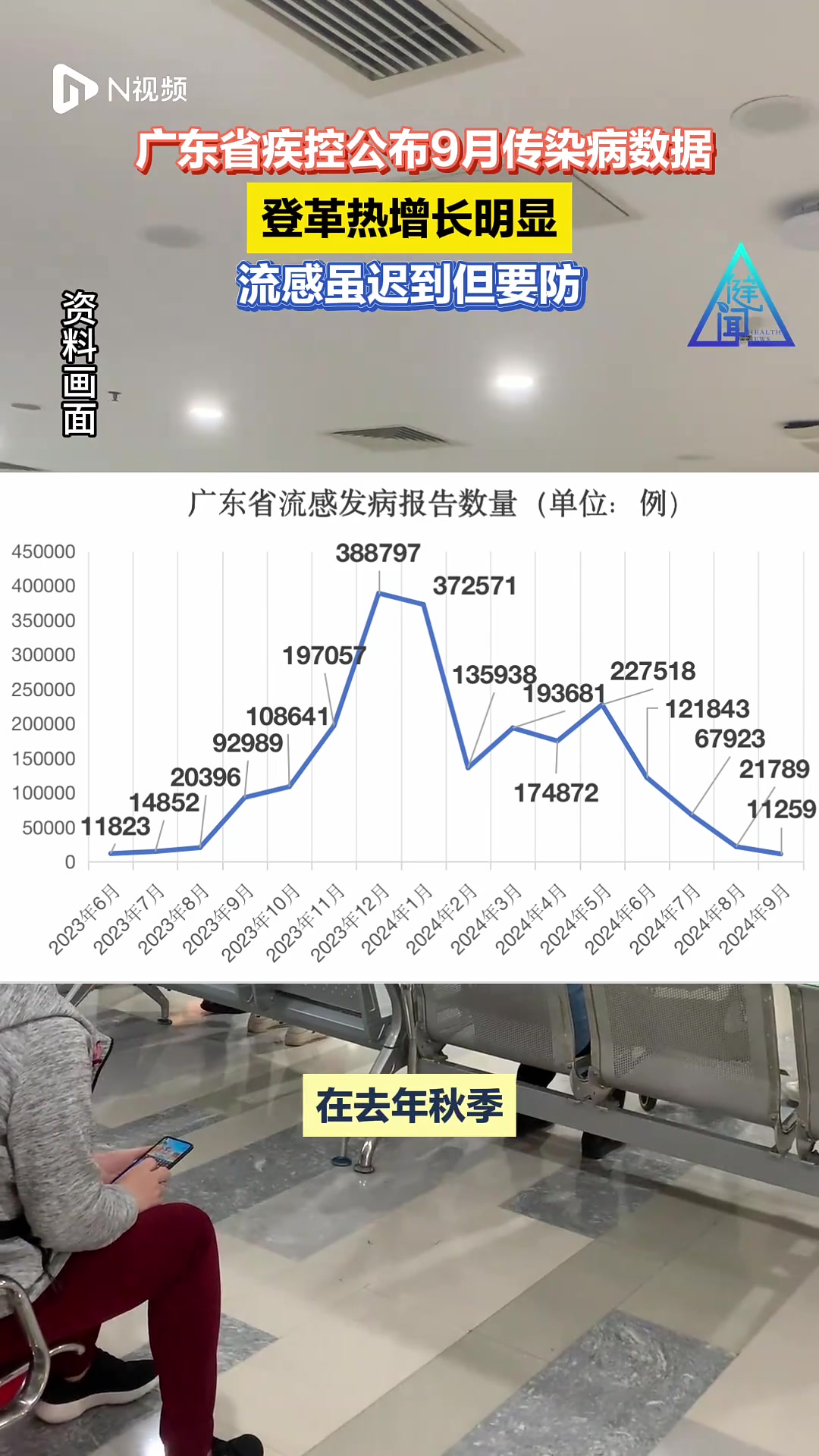31省增本土确诊397例/31省份新增本土337 399