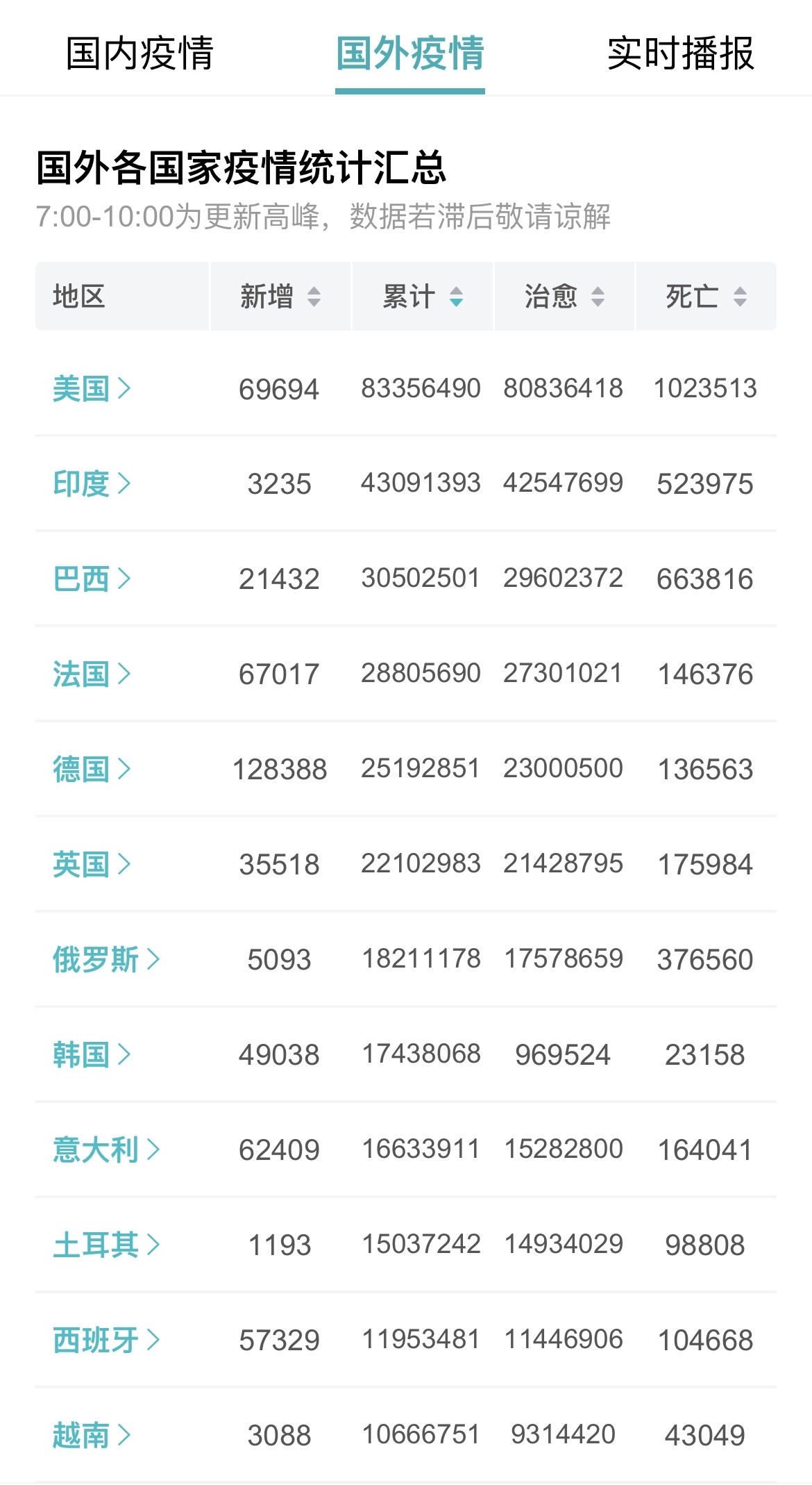 【美国新冠肺炎确诊近200万例,美国新冠疫情2020年5月份确诊人数】