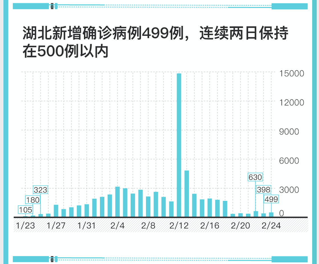 【湖北疫情最新消息今天新增了15例,湖北 疫情】