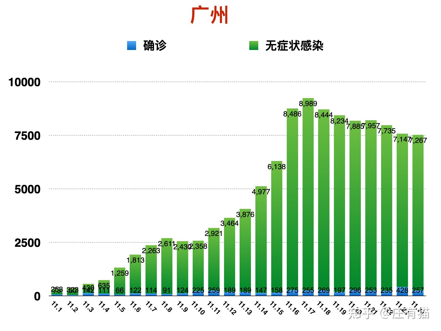 广东新增13例/广东新增本土确 诊5例 广东新增13例/广东新增本土确 诊5例