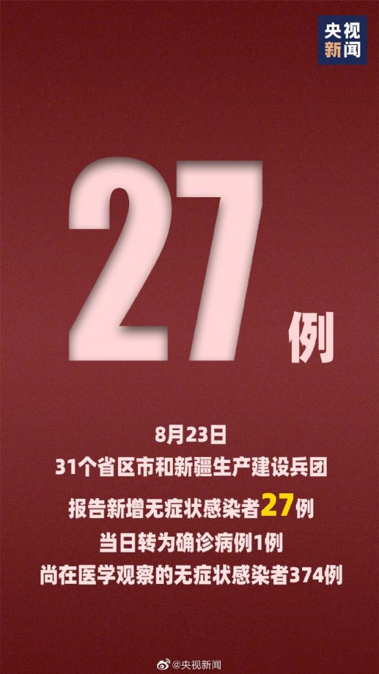 【31省区市新增确诊24例均为境外输入,31省区市新增确诊20例】 【31省区市新增确诊24例均为境外输入,31省区市新增确诊20例】