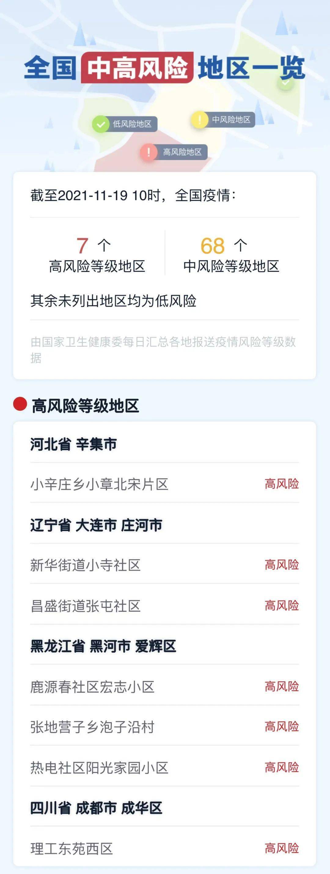【最新疫情中高风险地区名单,最新疫情中高风险地区名单公布】