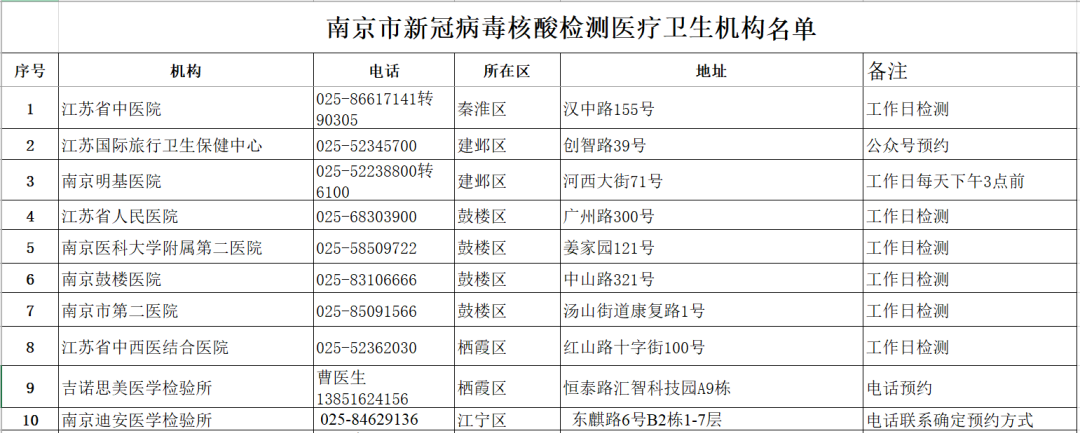 南京怎么突然有疫情了/婚纱店上班要干什么 南京怎么突然有疫情了/婚纱店上班要干什么