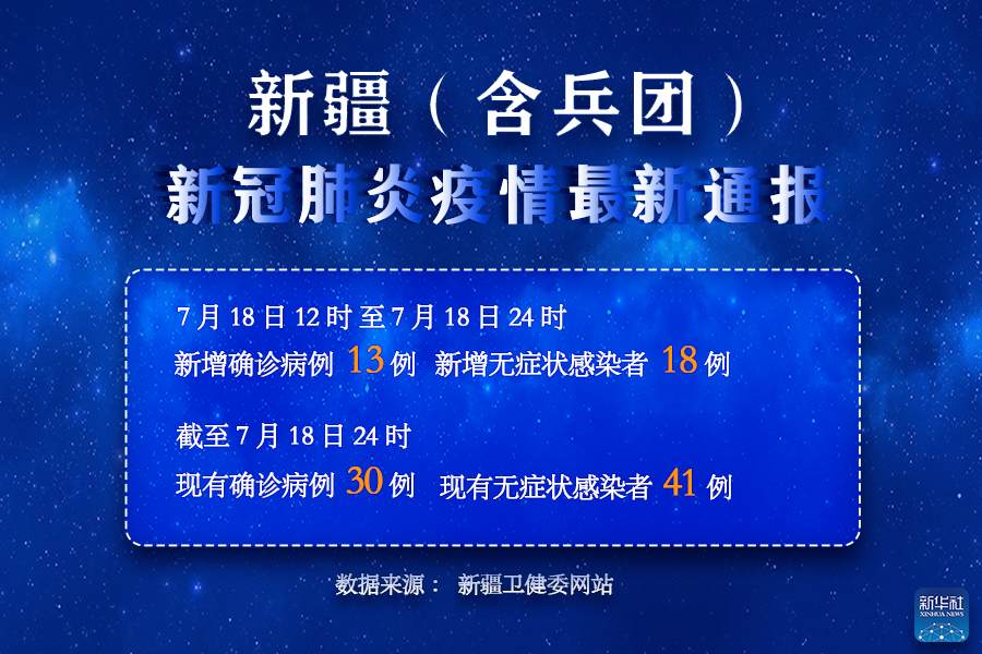 【新疆新增3例确诊病例,新疆新增3例确诊病例是哪里的】 【新疆新增3例确诊病例,新疆新增3例确诊病例是哪里的】