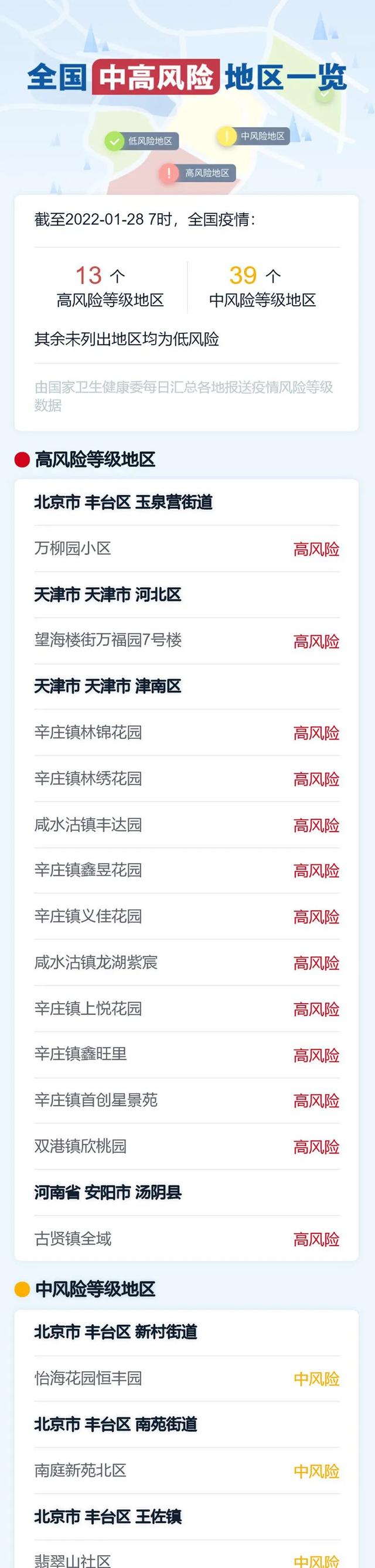 浙江新增本土确诊13例均在杭州(31省区市新增本土确诊56例 浙江44例) 浙江新增本土确诊13例均在杭州(31省区市新增本土确诊56例 浙江44例)