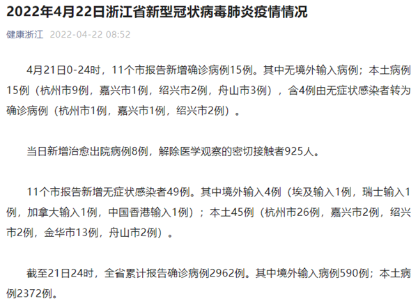 浙江新增本土确诊13例均在杭州(31省区市新增本土确诊56例 浙江44例) 浙江新增本土确诊13例均在杭州(31省区市新增本土确诊56例 浙江44例)