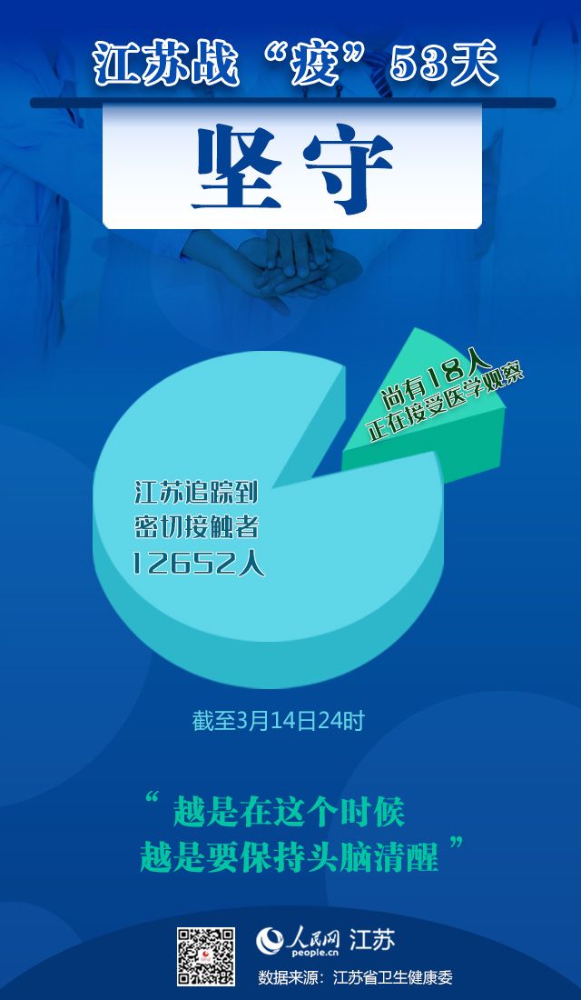 【江苏新增本土确诊病例22例,江苏新增本土确诊病例22例详情】 【江苏新增本土确诊病例22例,江苏新增本土确诊病例22例详情】