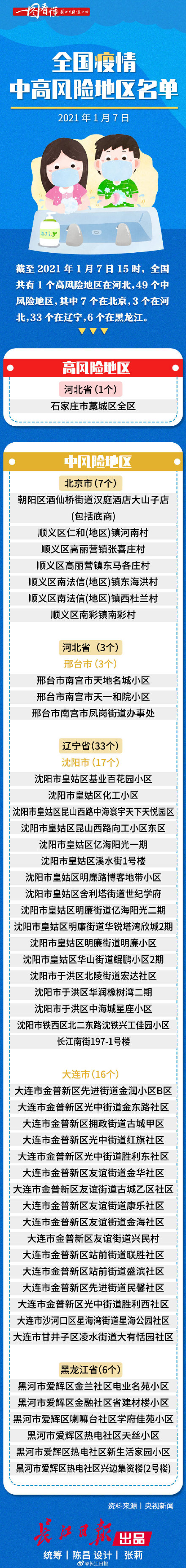 【全国中高风险地区最新名单,全国中高风险地区最新名单列表】 【全国中高风险地区最新名单,全国中高风险地区最新名单列表】