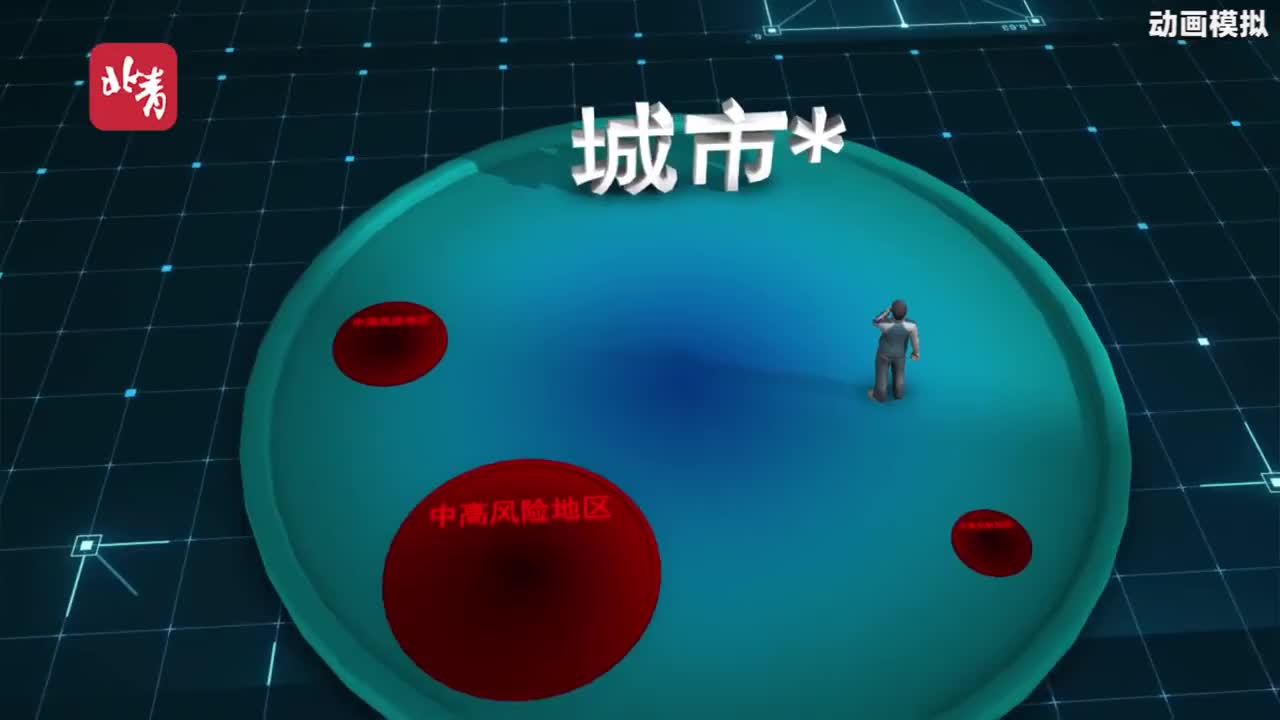 北京两地升级高风险/北京高度