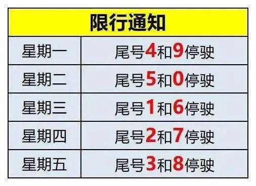石家庄限行2023年12月最新限号/石家庄限行2026最新限号
