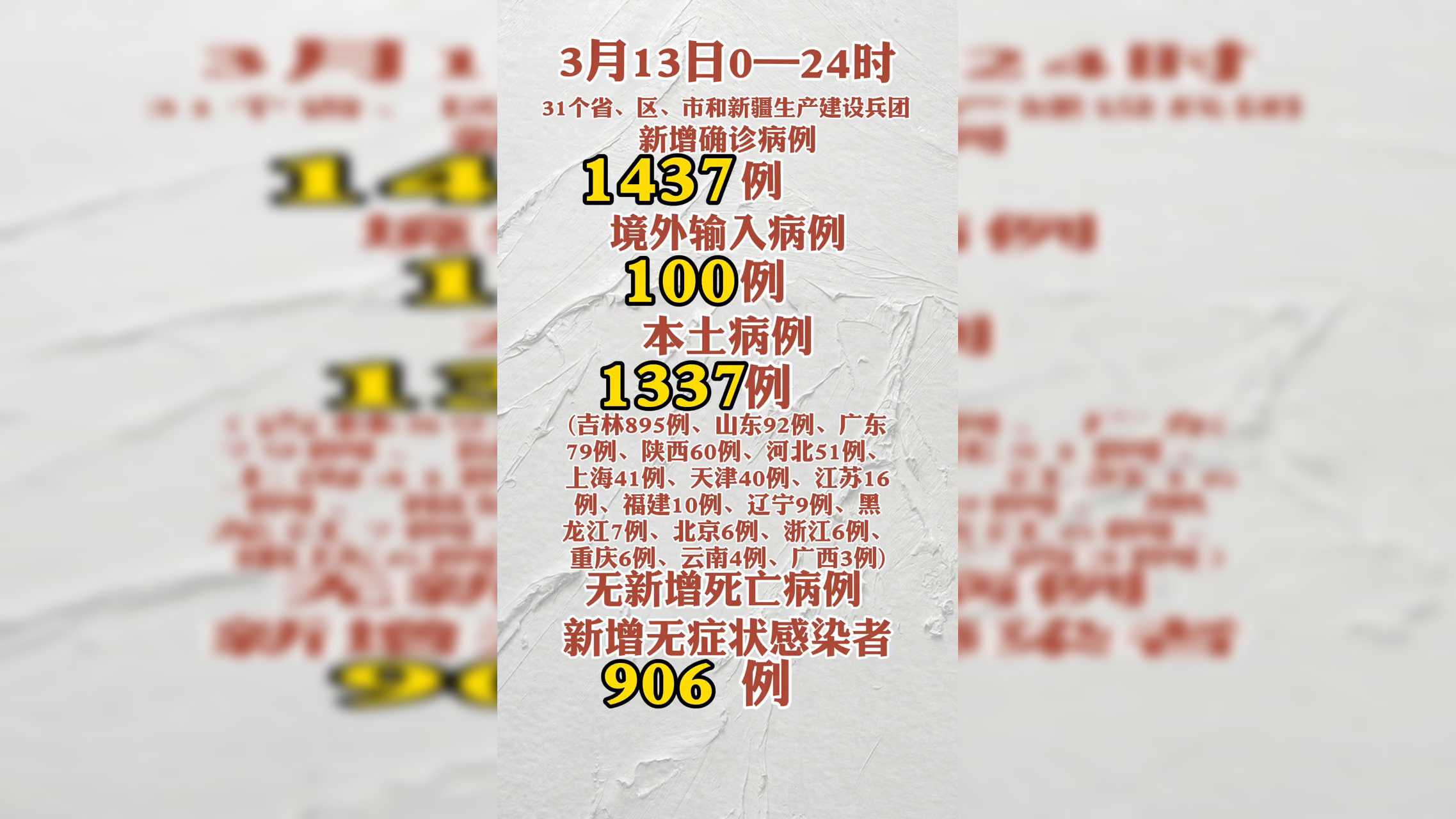【31省区市新增13例本土确诊,31省区市新增59例本土确诊病例】