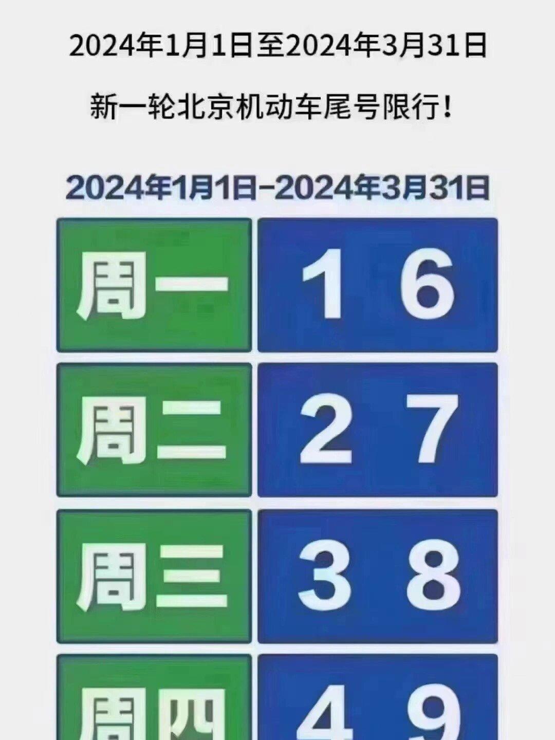 【天津限号2024年最新限号时间表,2025年天津限行轮换表】
