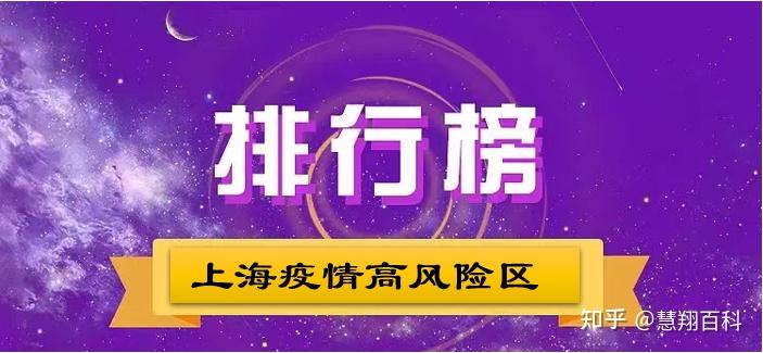 上海新增1中风险地区/上海新增194 1487