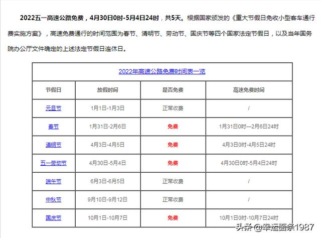 高速免费2022年五一时间/高速免费日期2022节假日 高速免费2022年五一时间/高速免费日期2022节假日